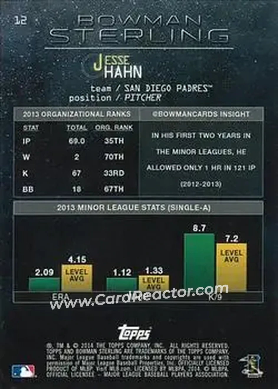 2014 Bowman Sterling #12 - Jesse Hahn - San Diego Padres - Back 2014 Bowman Sterling #12 - Jesse Hahn - San Diego Padres - Back