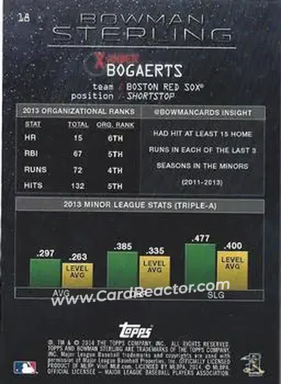 2014 Bowman Sterling #18 - Xander Bogaerts - Boston Red Sox - Back