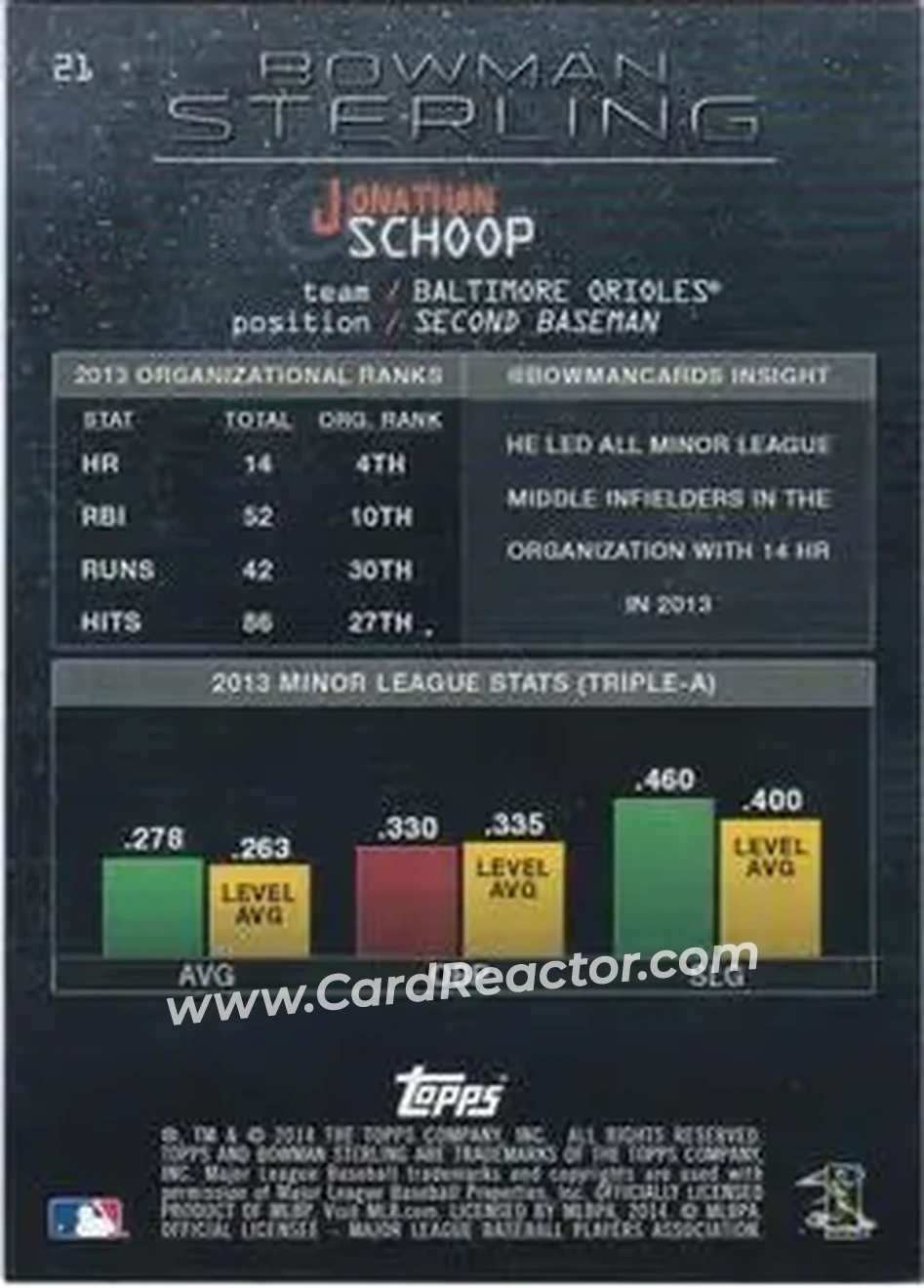 2014 Bowman Sterling #21 - Jonathan Schoop - Baltimore Orioles - Back