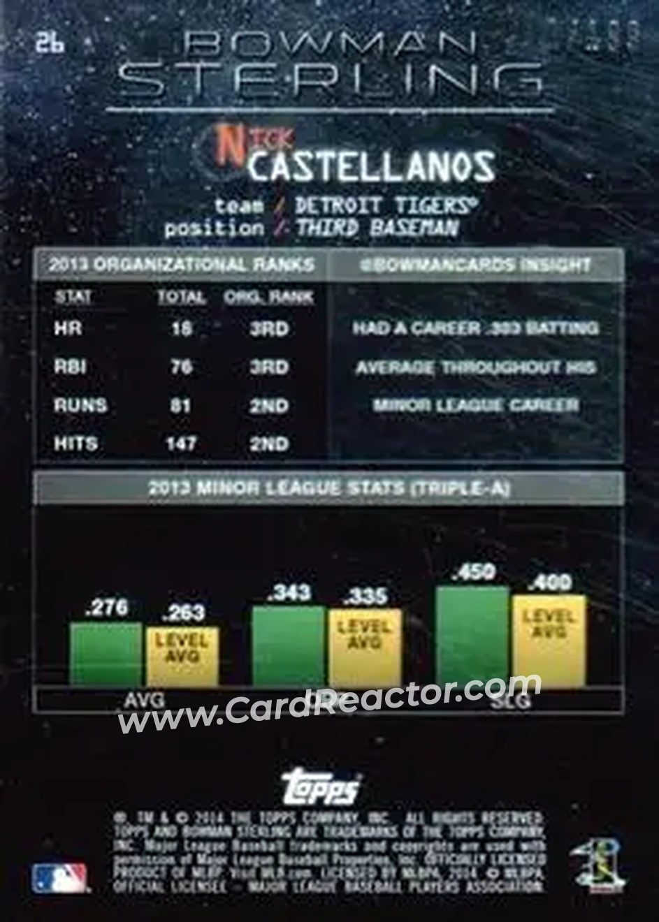 2014 Bowman Sterling #26 - Nick Castellanos - Detroit Tigers - Back