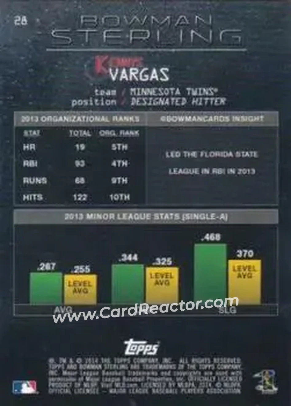 2014 Bowman Sterling #28 - Kennys Vargas - Minnesota Twins - Back