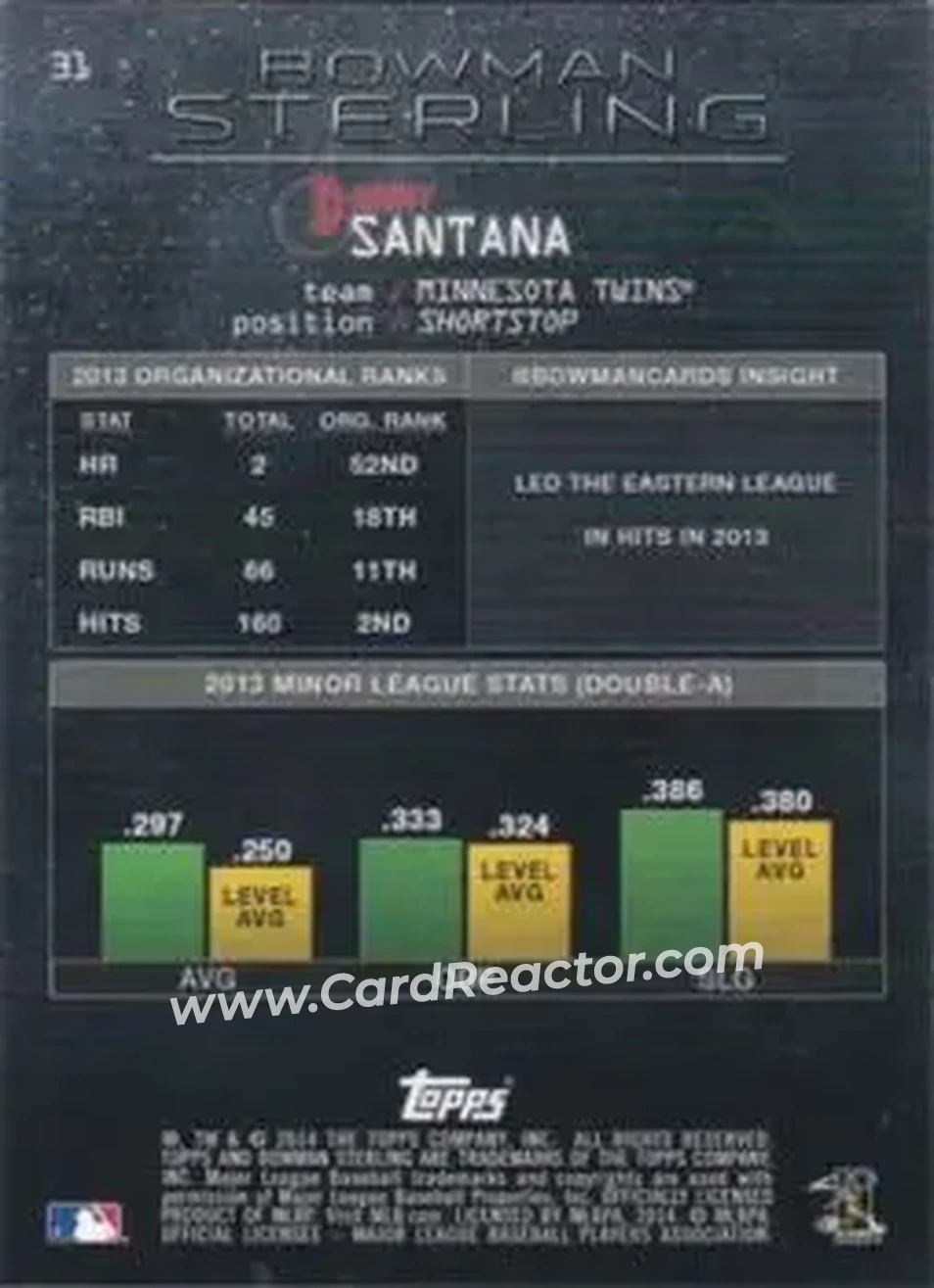 2014 Bowman Sterling #31 - Danny Santana - Minnesota Twins - Back