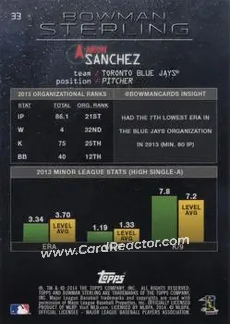 2014 Bowman Sterling #33 - Aaron Sanchez - Toronto Blue Jays - Back