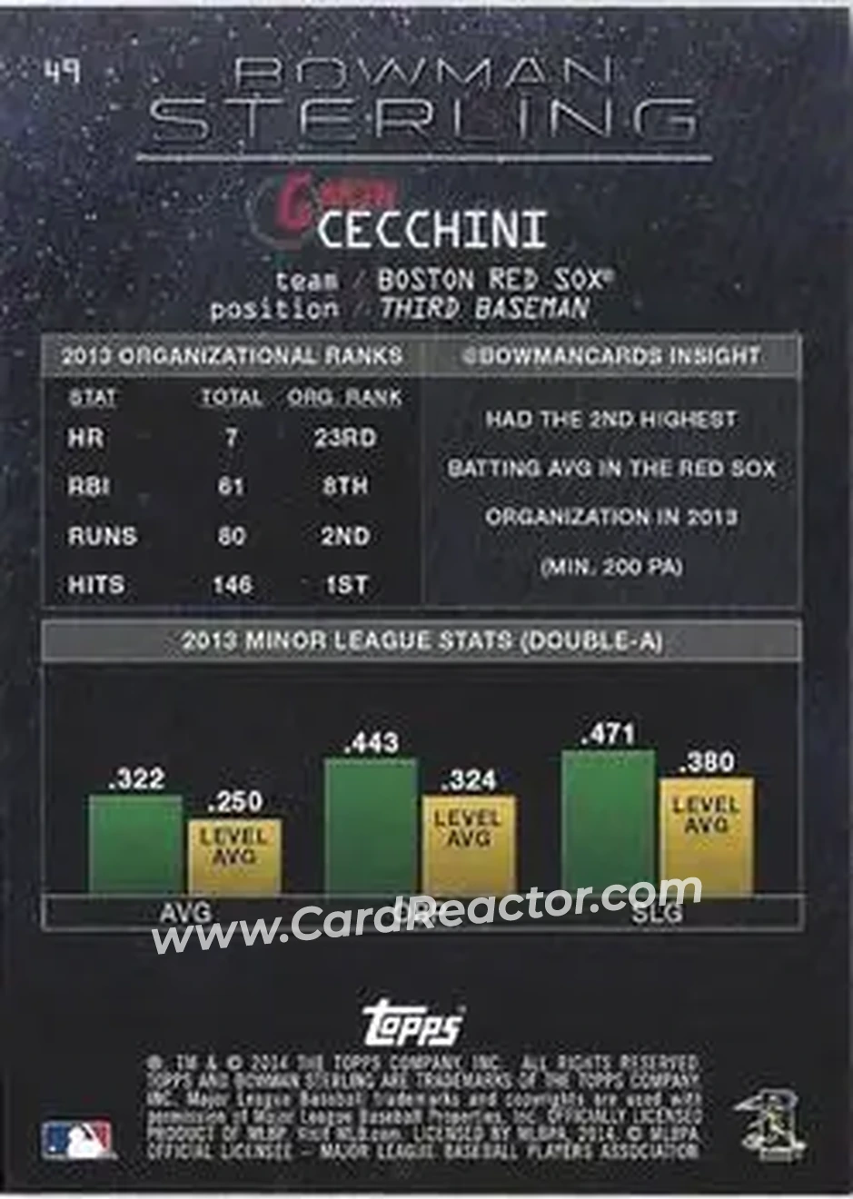 2014 Bowman Sterling #49 - Garin Cecchini - Boston Red Sox - Back