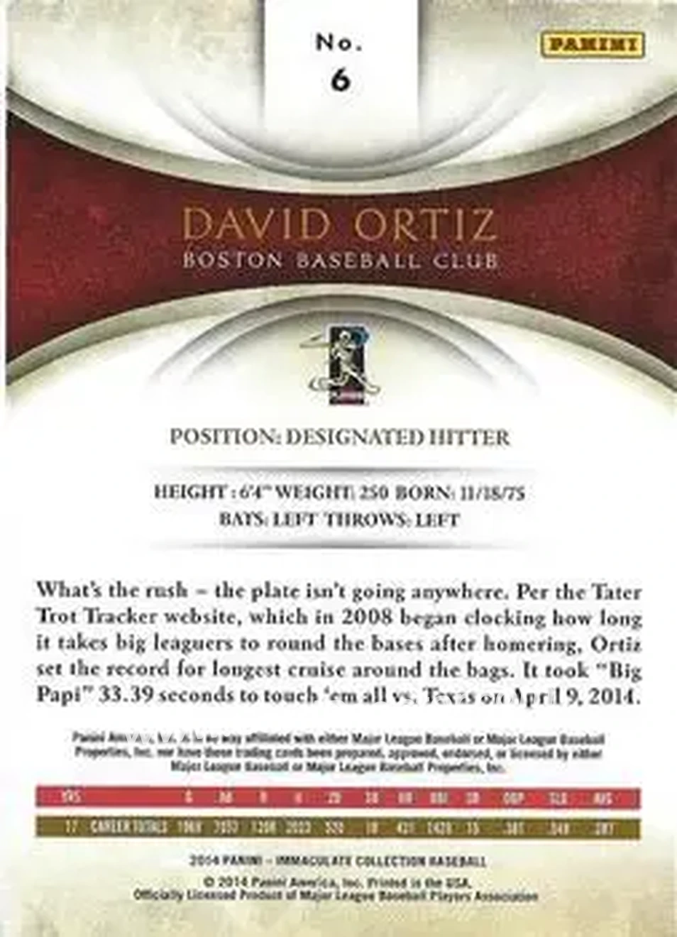 2014 Panini Immaculate Collection #6 - David Ortiz - Boston Red Sox - Back