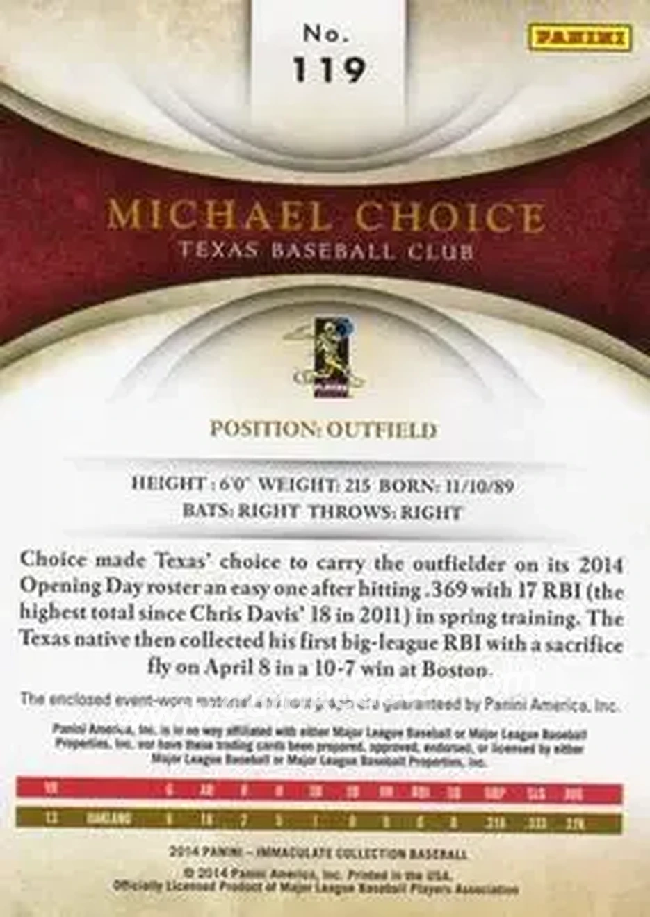 2014 Panini Immaculate Collection #119 - Michael Choice - Texas Rangers - Back