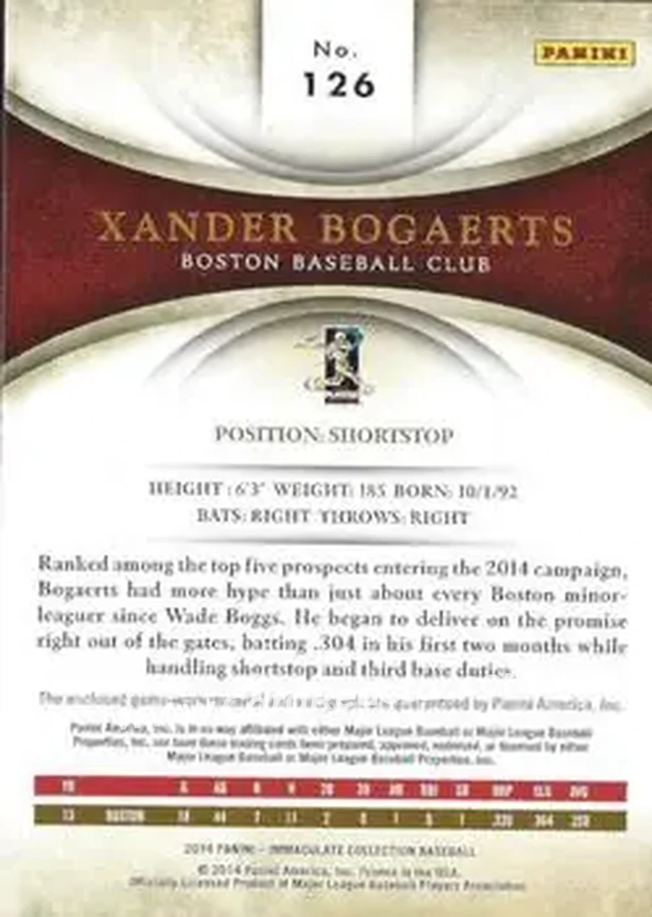 2014 Panini Immaculate Collection #126 - Xander Bogaerts - Boston Red Sox - Back