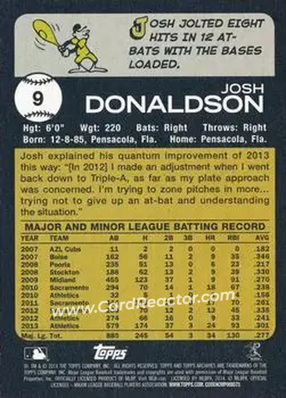 2014 Topps Archives #9 - Josh Donaldson - Oakland Athletics - Back 2014 Topps Archives #9 - Josh Donaldson - Oakland Athletics - Back