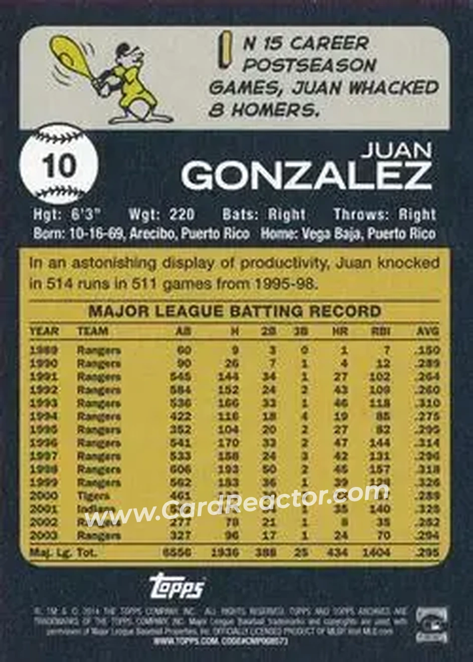 2014 Topps Archives #10 - Juan Gonzalez - Texas Rangers - Back