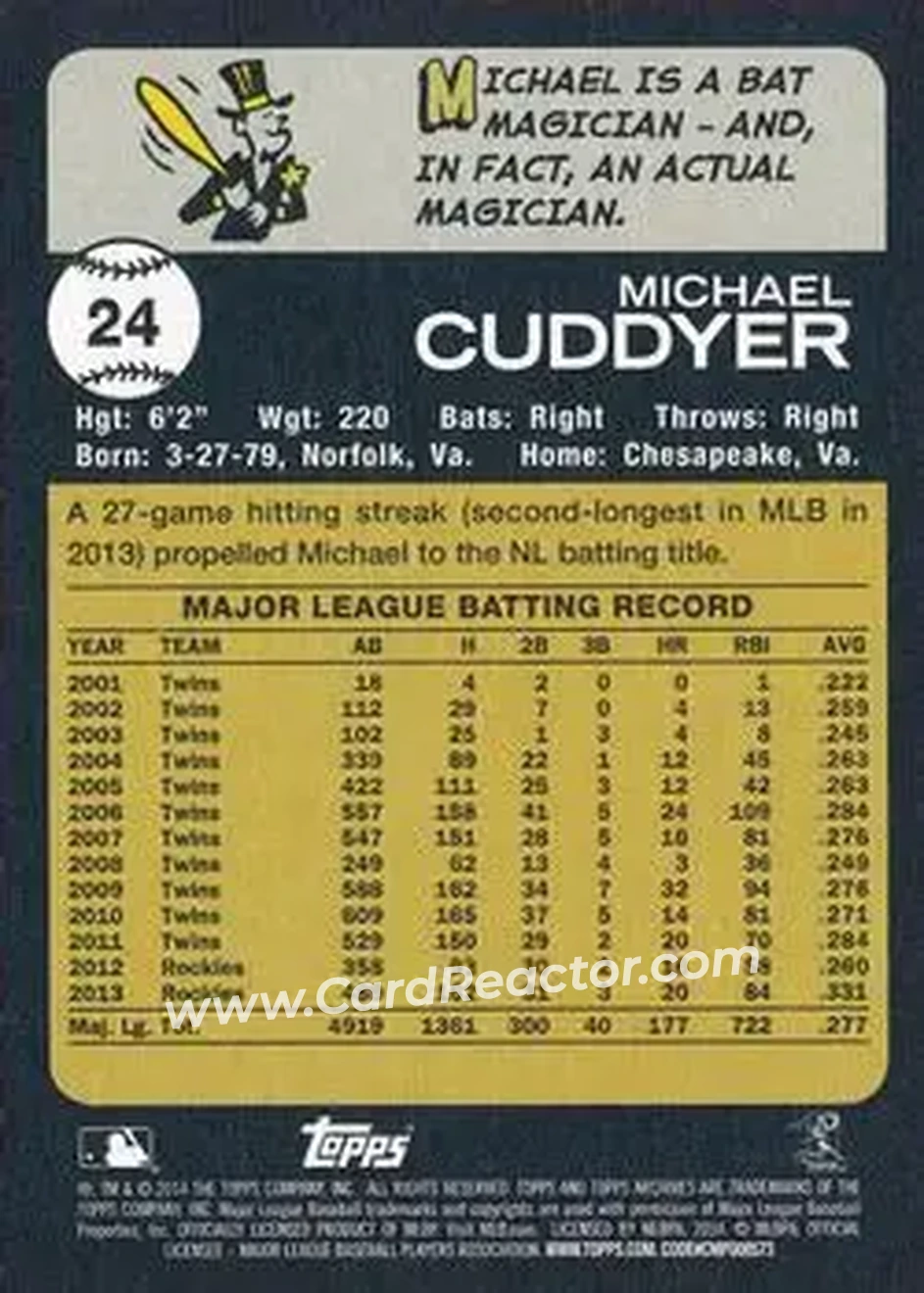 2014 Topps Archives #24 - Michael Cuddyer - Colorado Rockies - Back