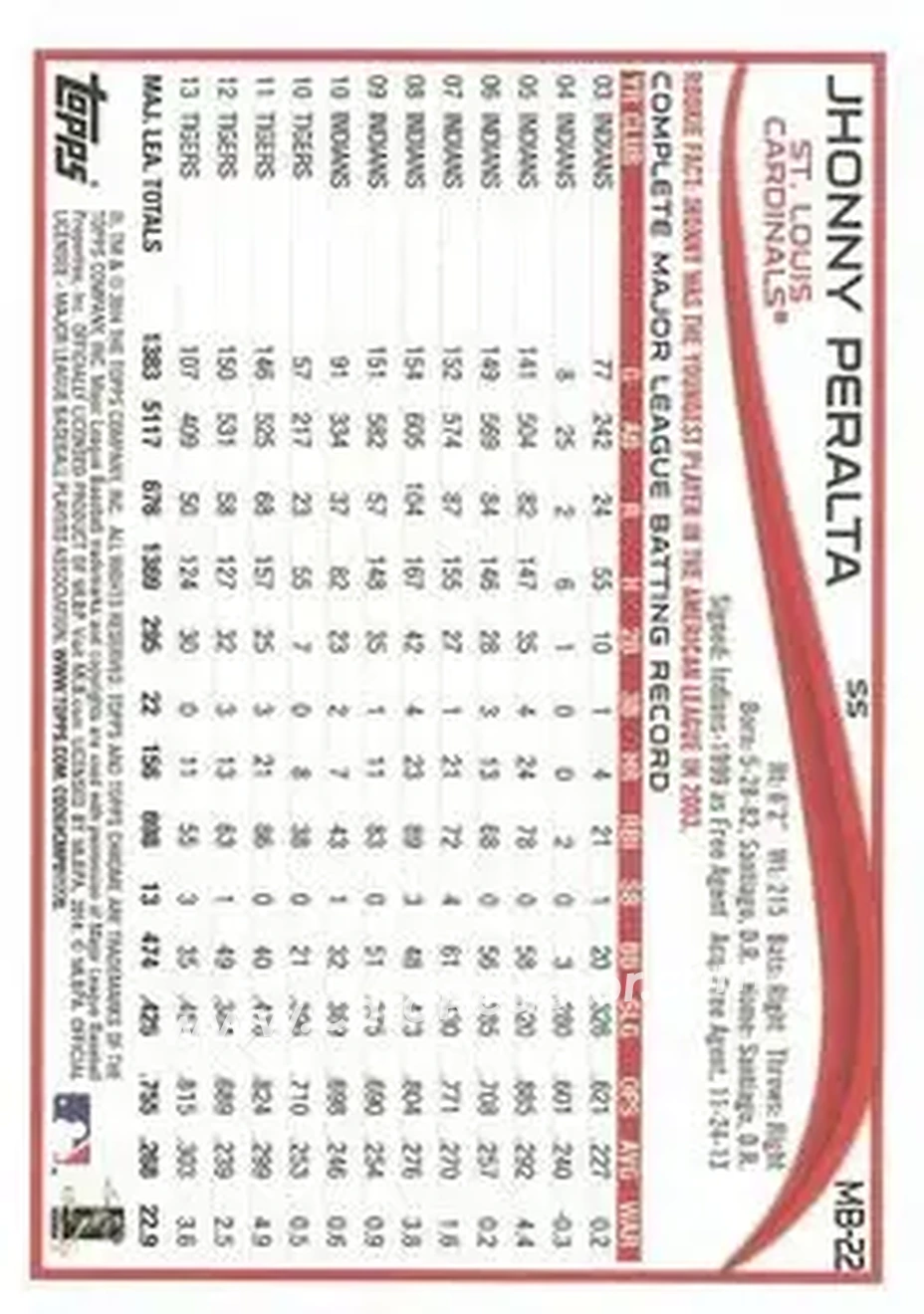 2014 Topps Chrome Update #MB-22 - Jhonny Peralta - St. Louis Cardinals - Back