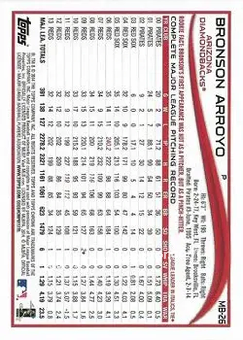 2014 Topps Chrome Update #MB-26 - Bronson Arroyo - Arizona Diamondbacks - Back