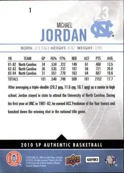 Back of Michael Jordan