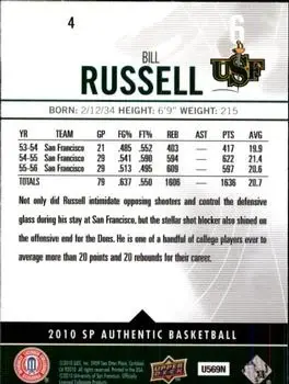Back of Bill Russell