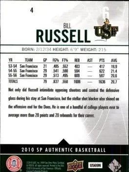 Back of Bill Russell