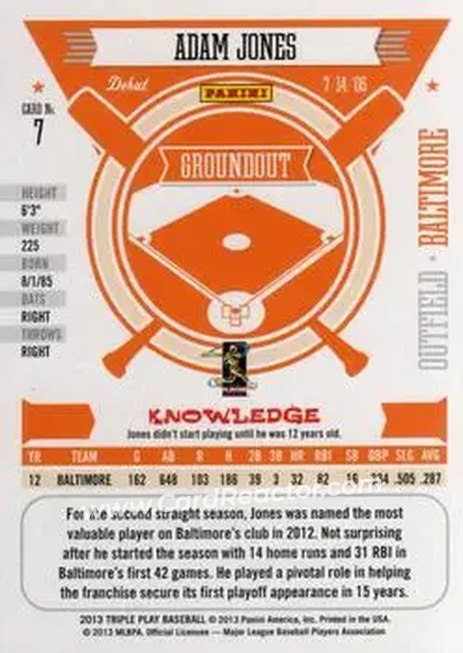 2013 Panini Triple Play #7 - Adam Jones - Baltimore Orioles - Back 2013 Panini Triple Play #7 - Adam Jones - Baltimore Orioles - Back