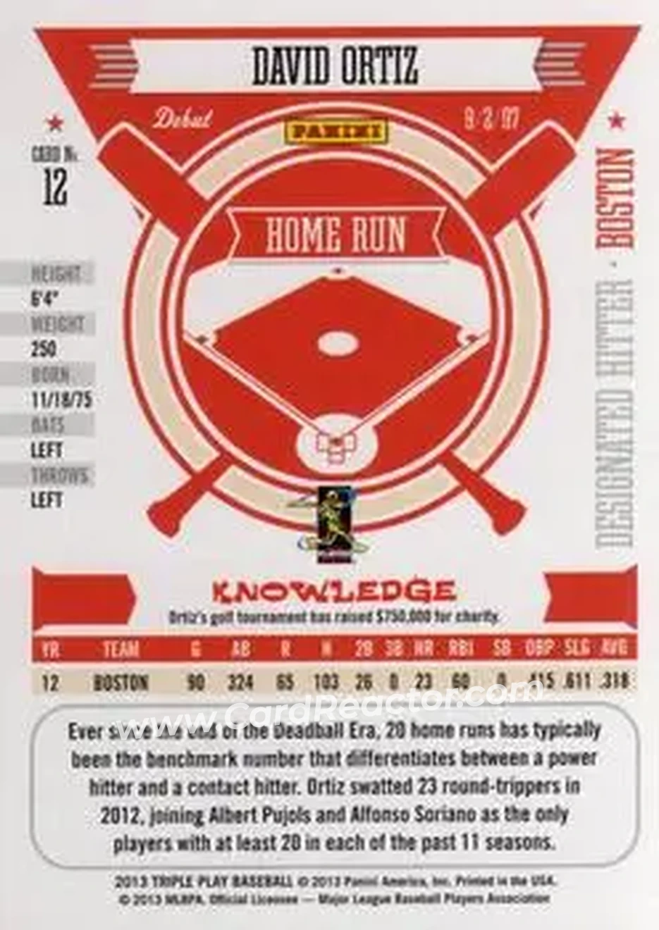 2013 Panini Triple Play #12 - David Ortiz - Boston Red Sox - Back