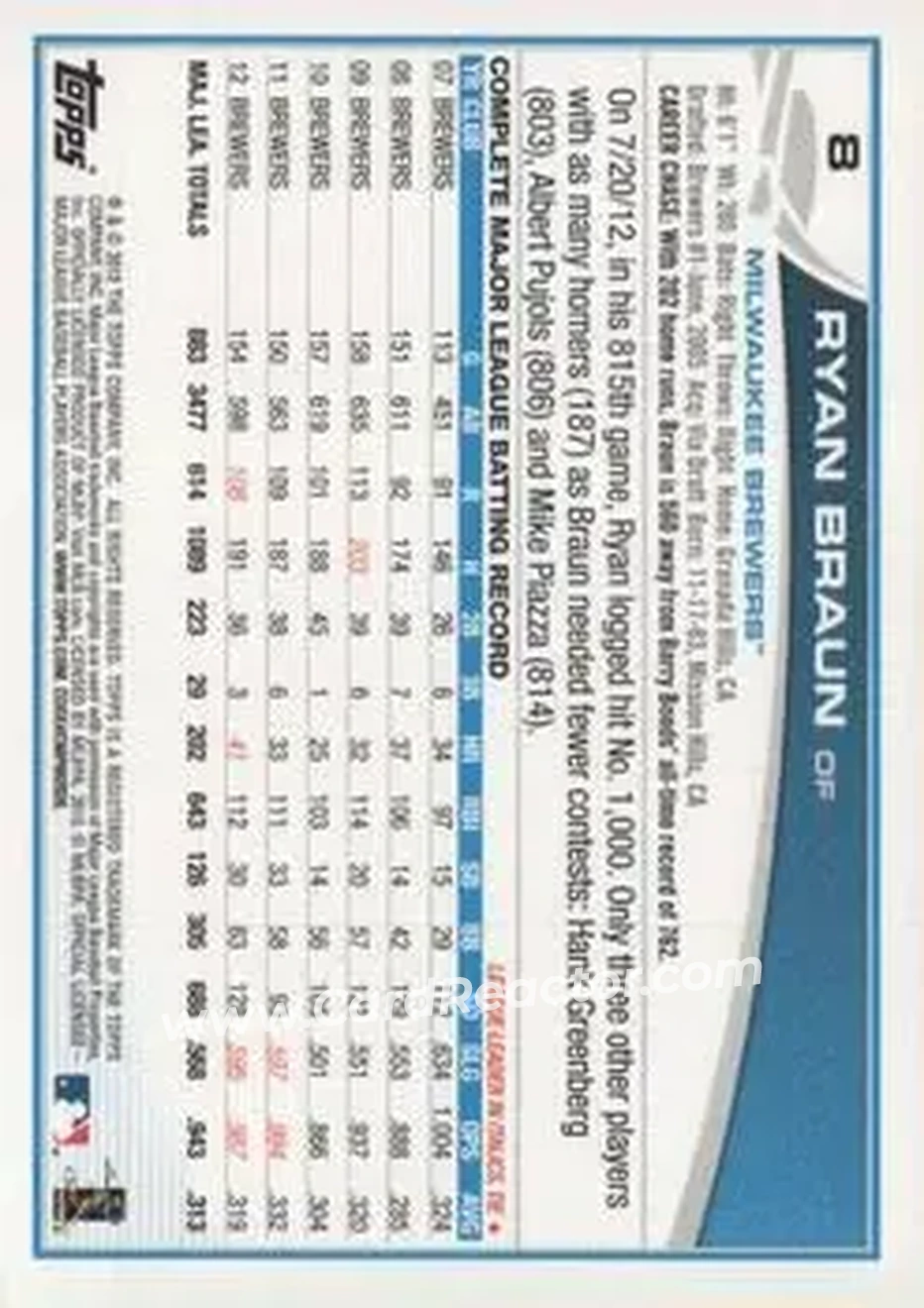 2013 Topps #8 - Ryan Braun - Milwaukee Brewers - Back