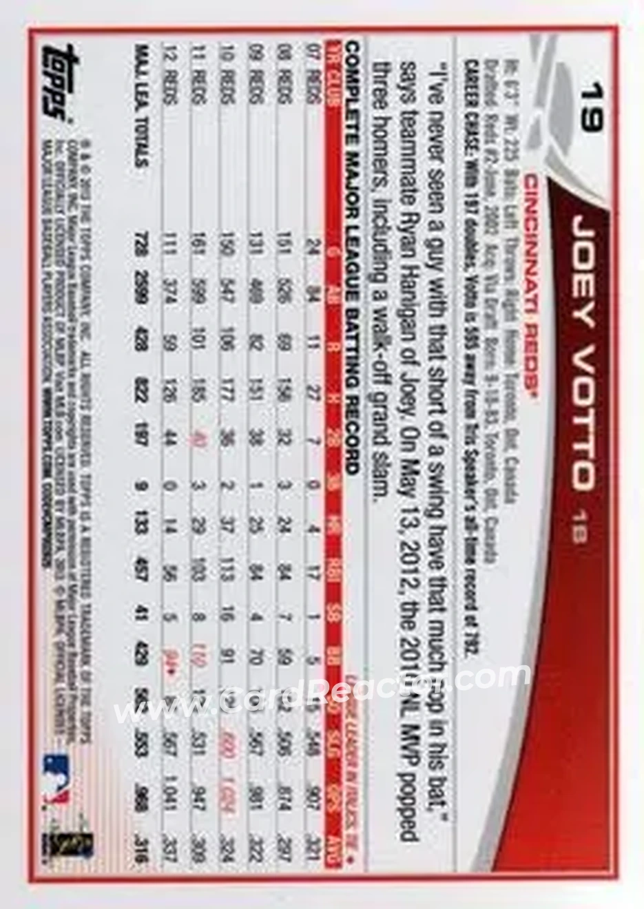 2013 Topps #19 - Joey Votto - Cincinnati Reds - Back 2013 Topps #19 - Joey Votto - Cincinnati Reds - Back