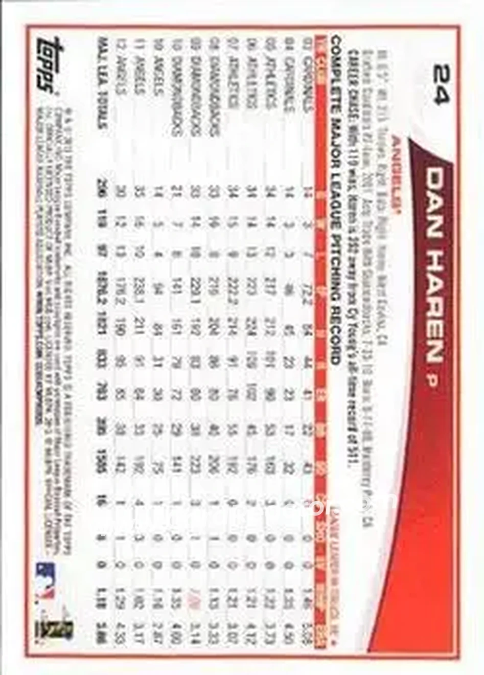 2013 Topps #24 - Dan Haren - Los Angeles Angels - Back