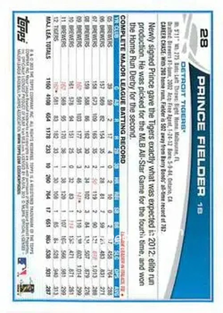 2013 Topps #28 - Prince Fielder - Detroit Tigers - Back