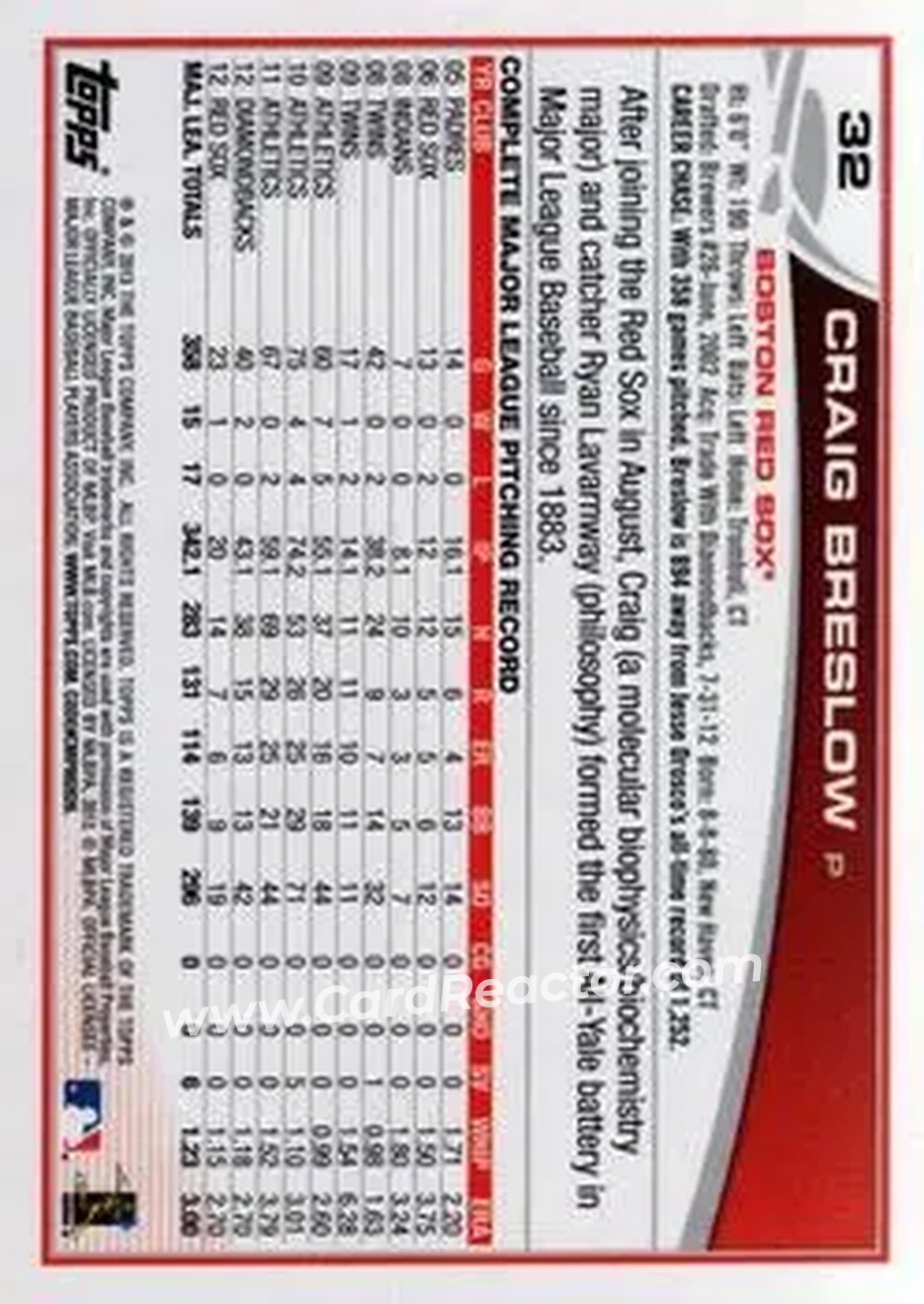 2013 Topps #32 - Craig Breslow - Boston Red Sox - Back 2013 Topps #32 - Craig Breslow - Boston Red Sox - Back