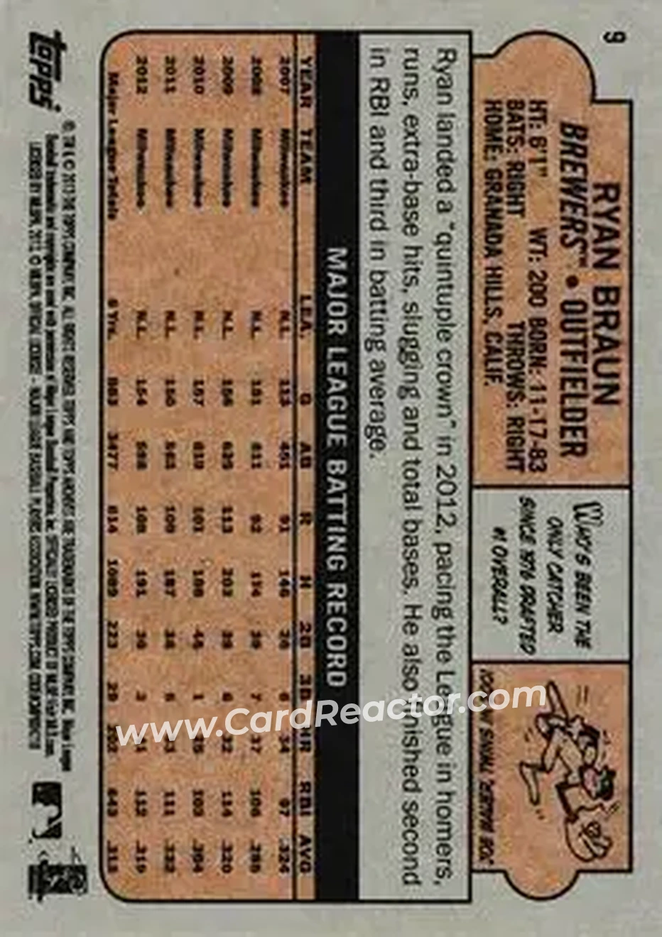 2013 Topps Archives #9 - Ryan Braun - Milwaukee Brewers - Back 2013 Topps Archives #9 - Ryan Braun - Milwaukee Brewers - Back