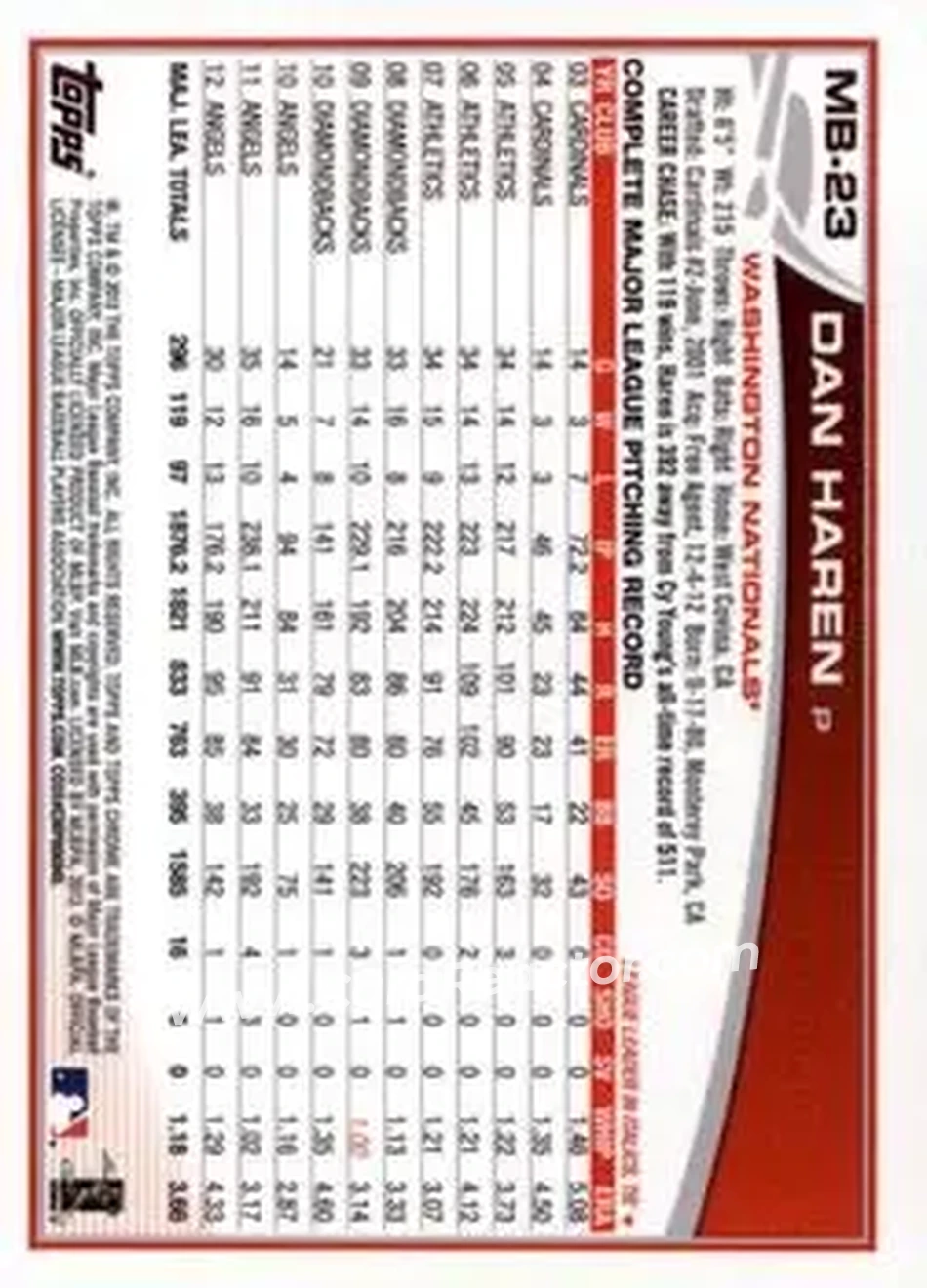 2013 Topps Chrome Update #MB-23 - Dan Haren - Washington Nationals - Back