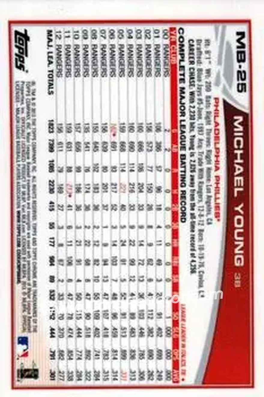 2013 Topps Chrome Update #MB-25 - Michael Young - Philadelphia Phillies - Back