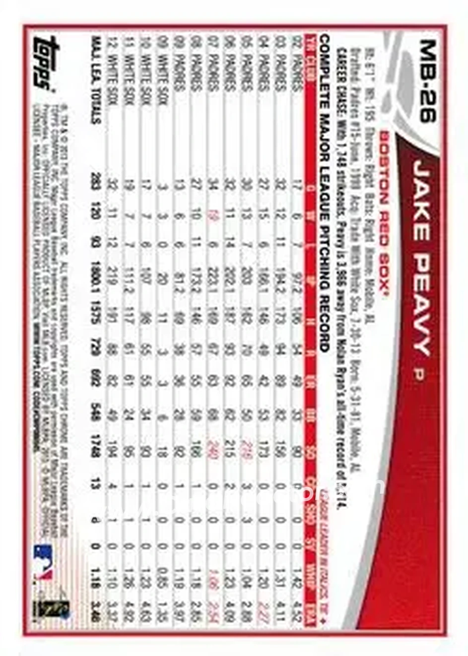 2013 Topps Chrome Update #MB-26 - Jake Peavy - Boston Red Sox - Back 2013 Topps Chrome Update #MB-26 - Jake Peavy - Boston Red Sox - Back