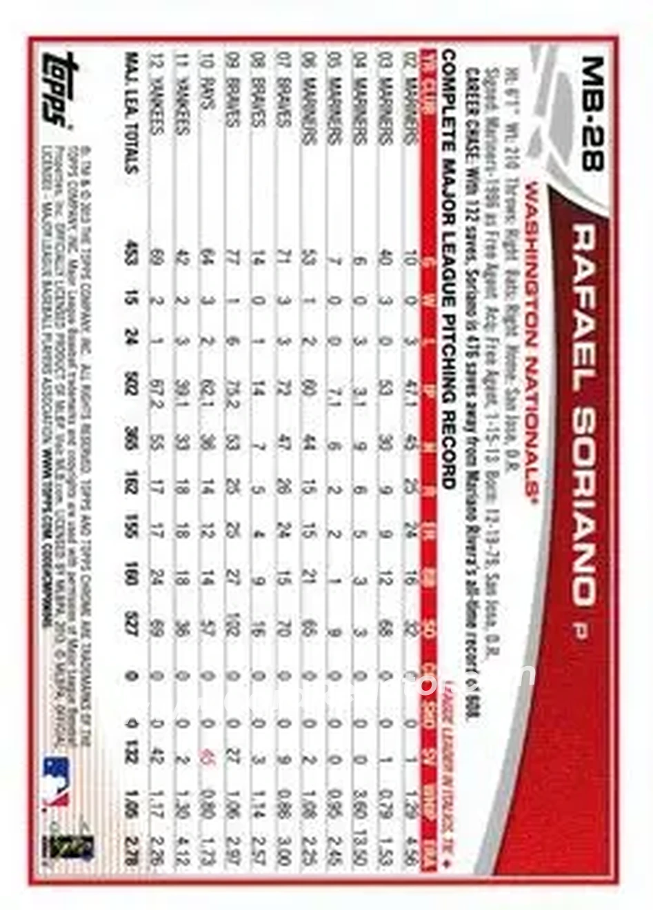 2013 Topps Chrome Update #MB-28 - Rafael Soriano - Washington Nationals - Back