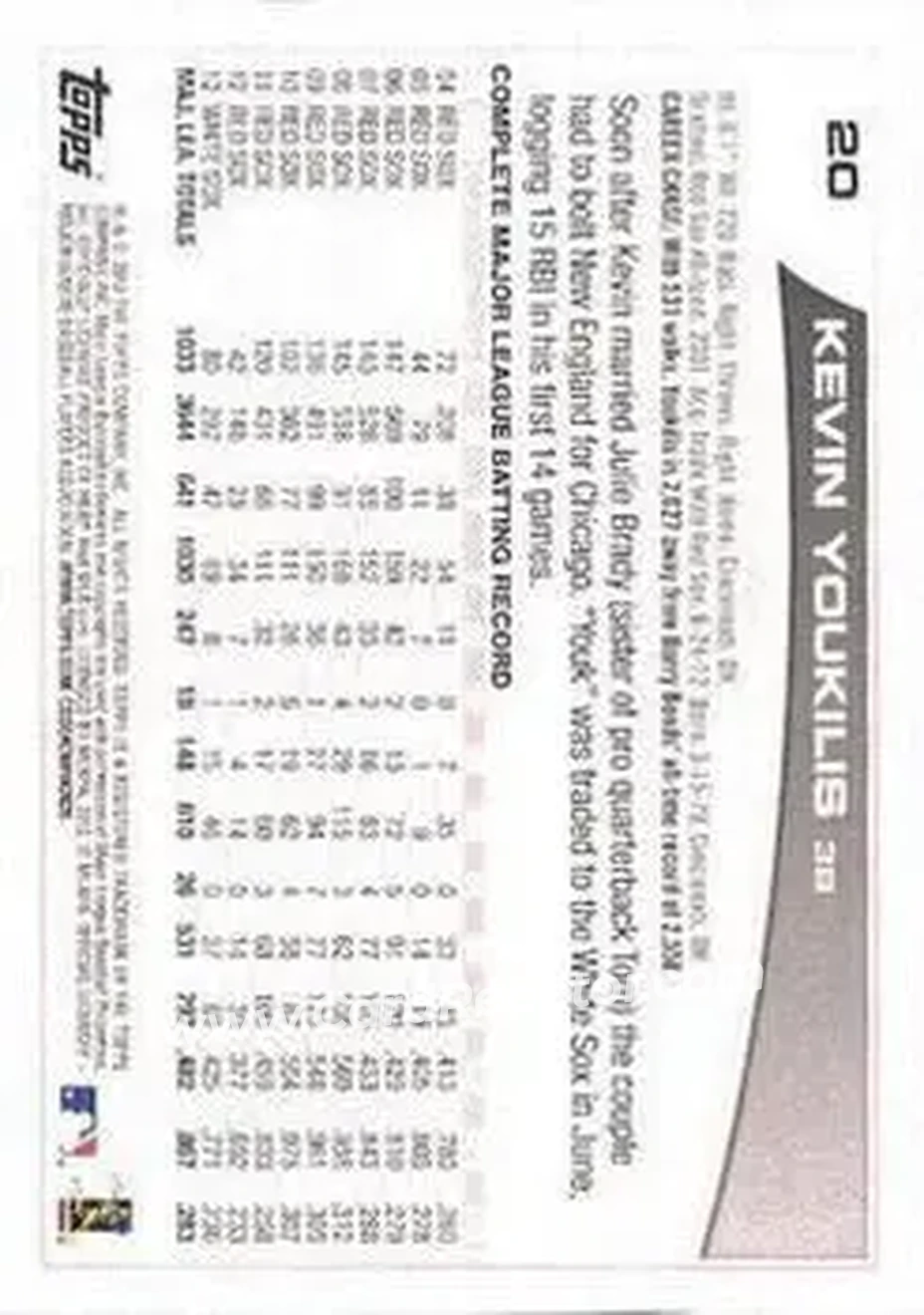2013 Topps #20b - Kevin Youkilis - Chicago White Sox - Back
