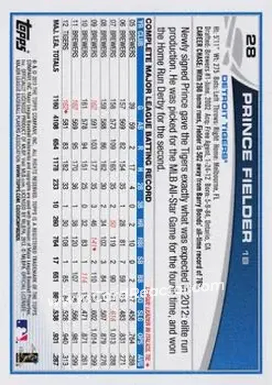 2013 Topps #28b - Prince Fielder - Detroit Tigers - Back