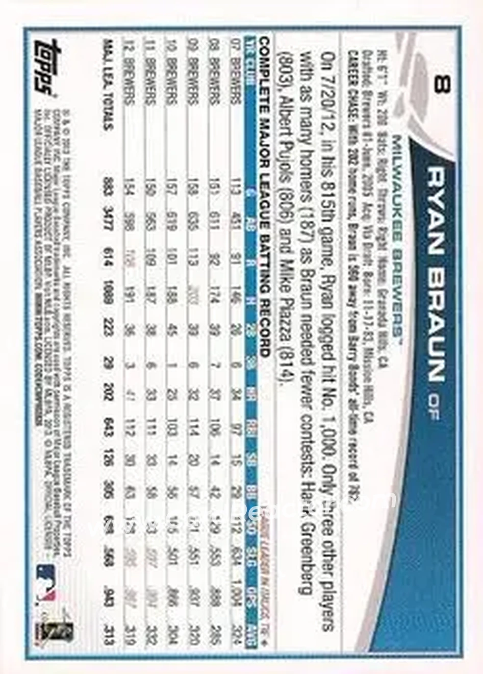 2013 Topps #8b - Ryan Braun - Milwaukee Brewers - Back