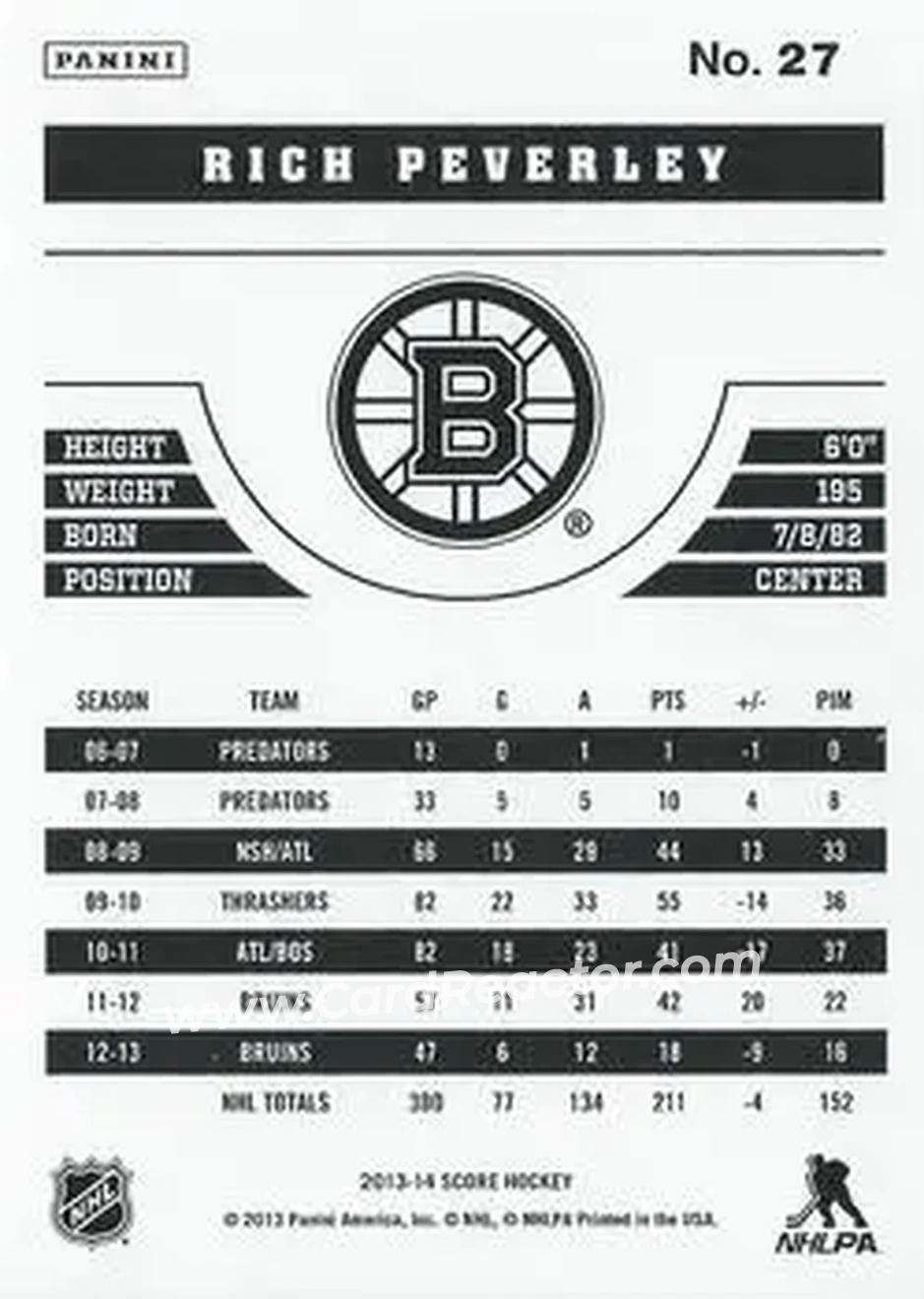 2013-14 Score #27 - Rich Peverley - Boston Bruins - Back