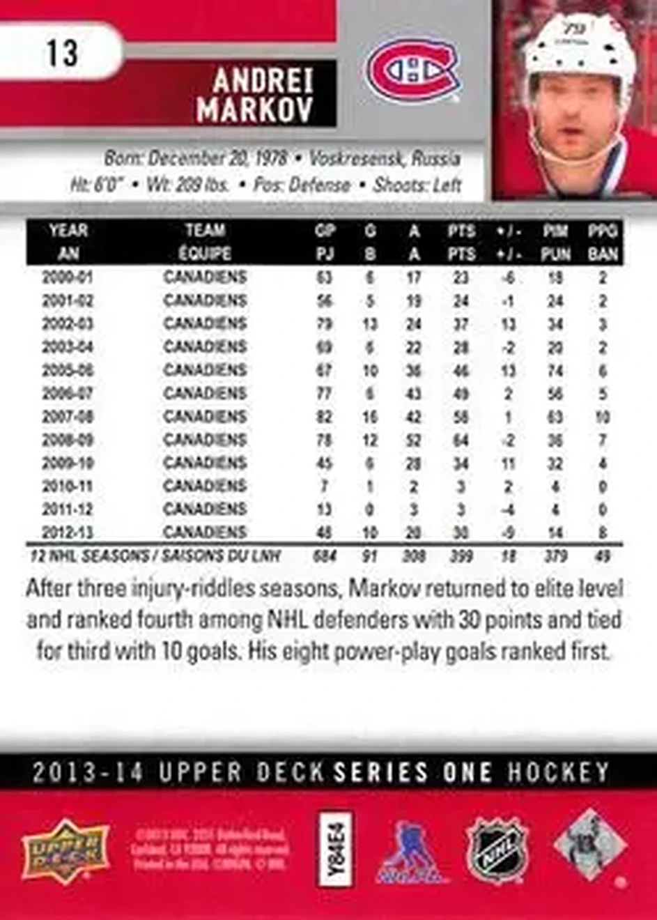 2013-14 Upper Deck #13 - Andrei Markov - Montreal Canadiens - Back