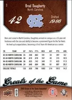 Back of Brad Daugherty
