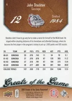 Back of John Stockton
