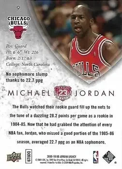 Back of Michael Jordan