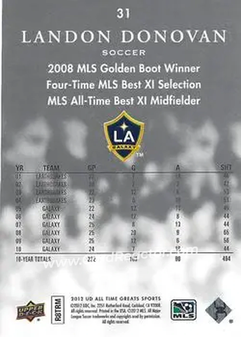 2012 Upper Deck All-Time Greats #31 - Landon Donovan - Los Angeles Galaxy - Back