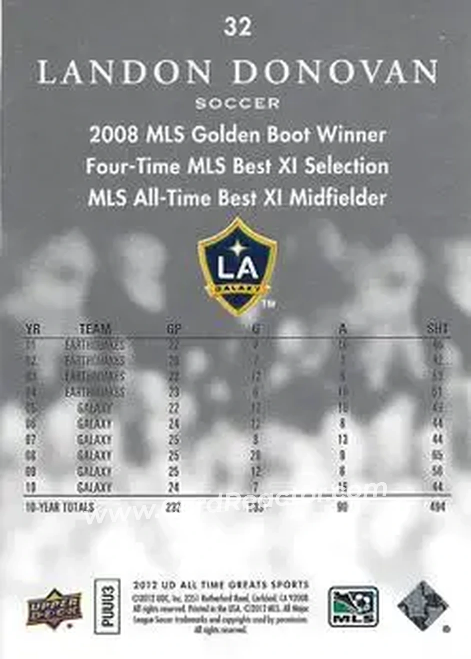 2012 Upper Deck All-Time Greats #32 - Landon Donovan - Los Angeles Galaxy - Back