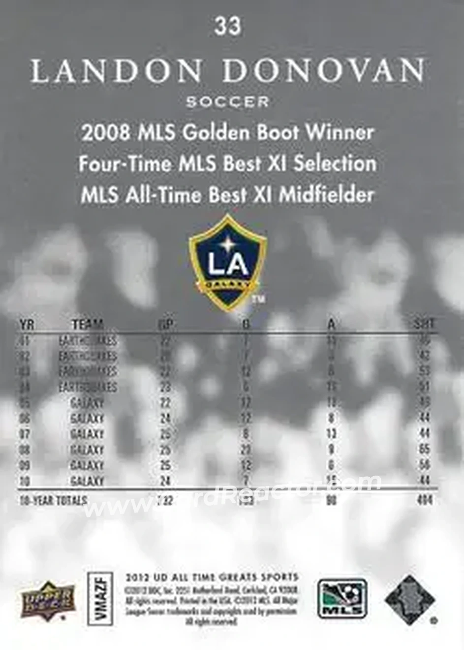 2012 Upper Deck All-Time Greats #33 - Landon Donovan - Los Angeles Galaxy - Back