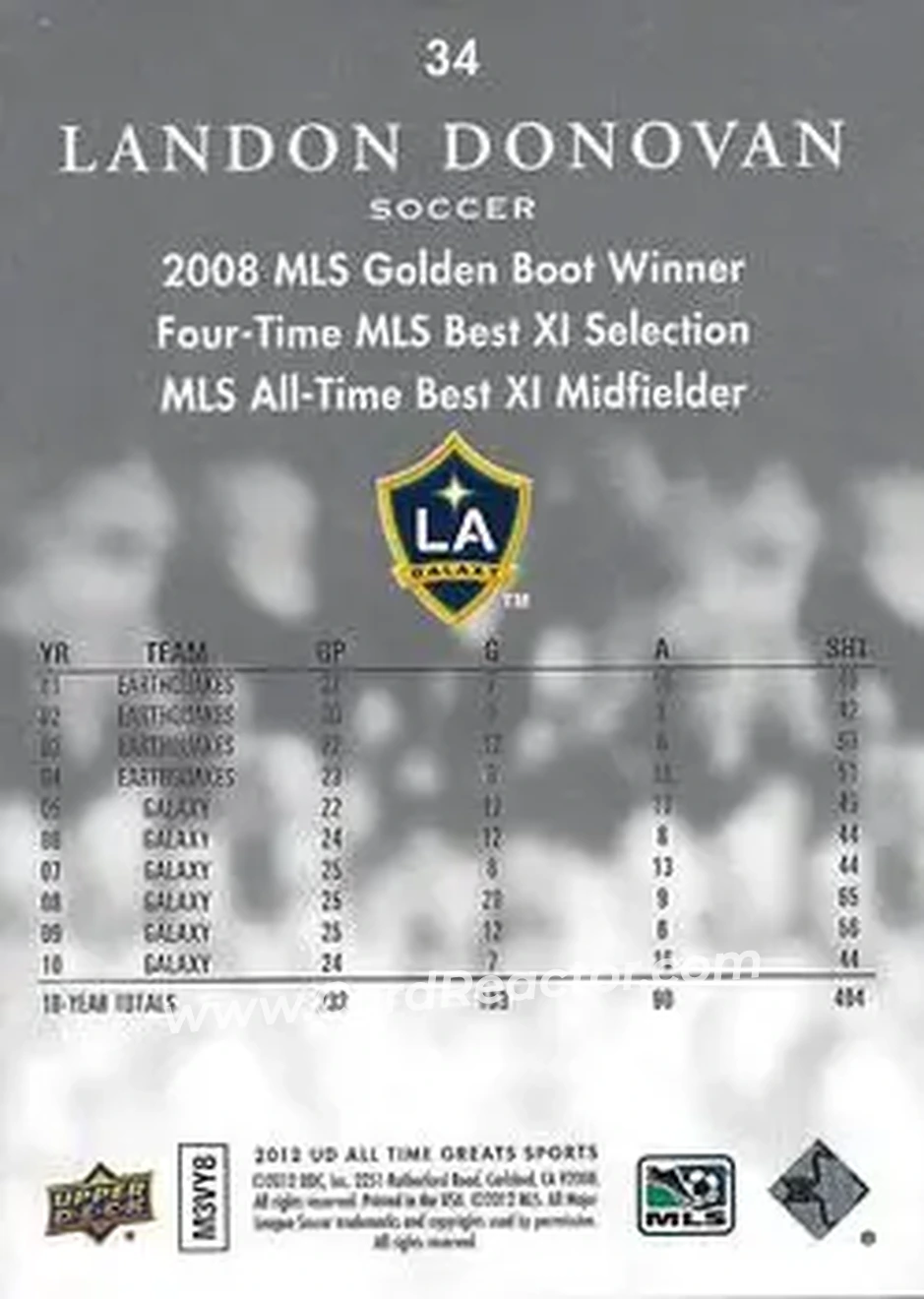 2012 Upper Deck All-Time Greats #34 - Landon Donovan - Los Angeles Galaxy - Back