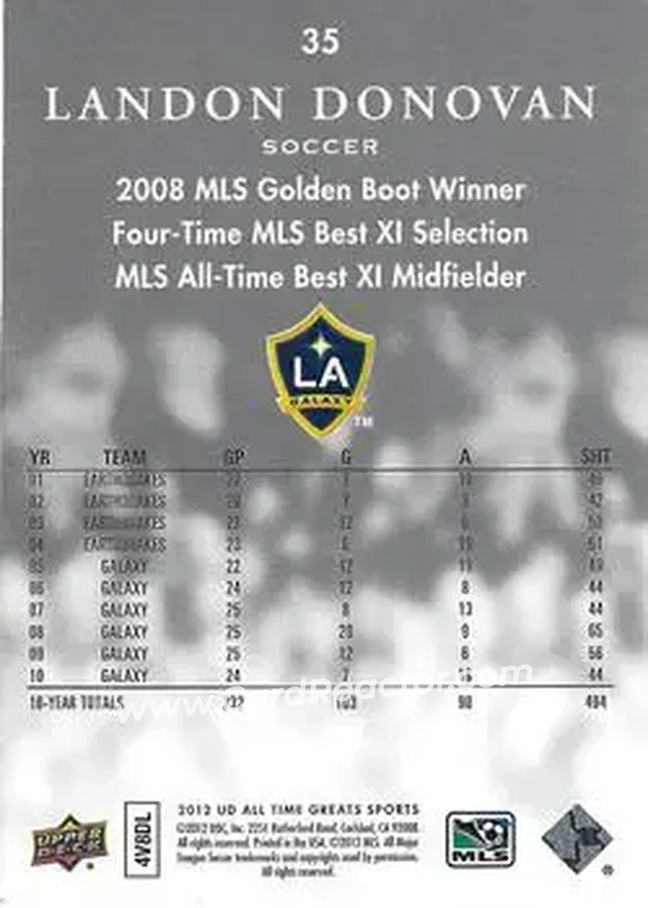 2012 Upper Deck All-Time Greats #35 - Landon Donovan - Los Angeles Galaxy - Back