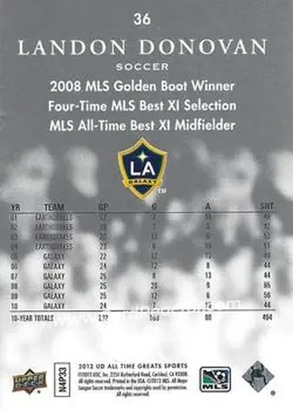 2012 Upper Deck All-Time Greats #36 - Landon Donovan - Los Angeles Galaxy - Back