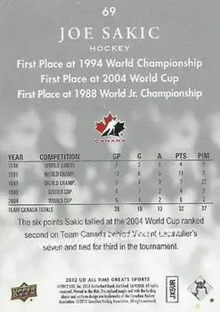 2012 Upper Deck All-Time Greats #69 - Joe Sakic - Canada - Back 2012 Upper Deck All-Time Greats #69 - Joe Sakic - Canada - Back