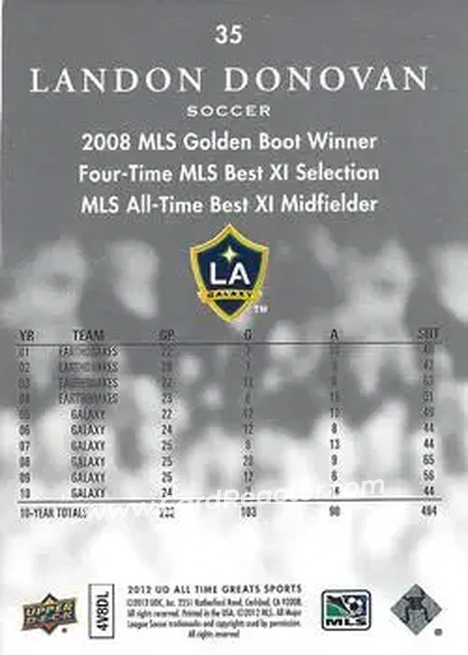2012 Upper Deck All-Time Greats - Silver Spectrum #35 - Landon Donovan - Los Angeles Galaxy - Back