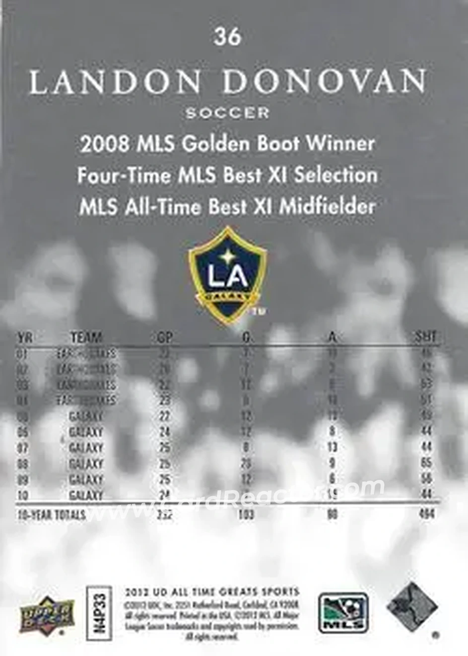 2012 Upper Deck All-Time Greats - Silver Spectrum #36 - Landon Donovan - Los Angeles Galaxy - Back