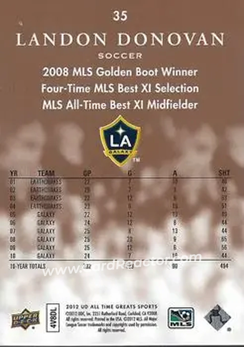 2012 Upper Deck All-Time Greats - Bronze #35 - Landon Donovan - Los Angeles Galaxy - Back