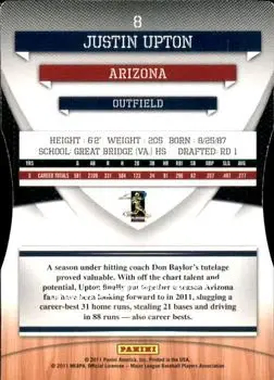 2011 Donruss Elite Extra Edition - Aspirations Die Cut #8 - Justin Upton - Arizona Diamondbacks - Back 2011 Donruss Elite Extra Edition - Aspirations Die Cut #8 - Justin Upton - Arizona Diamondbacks - Back